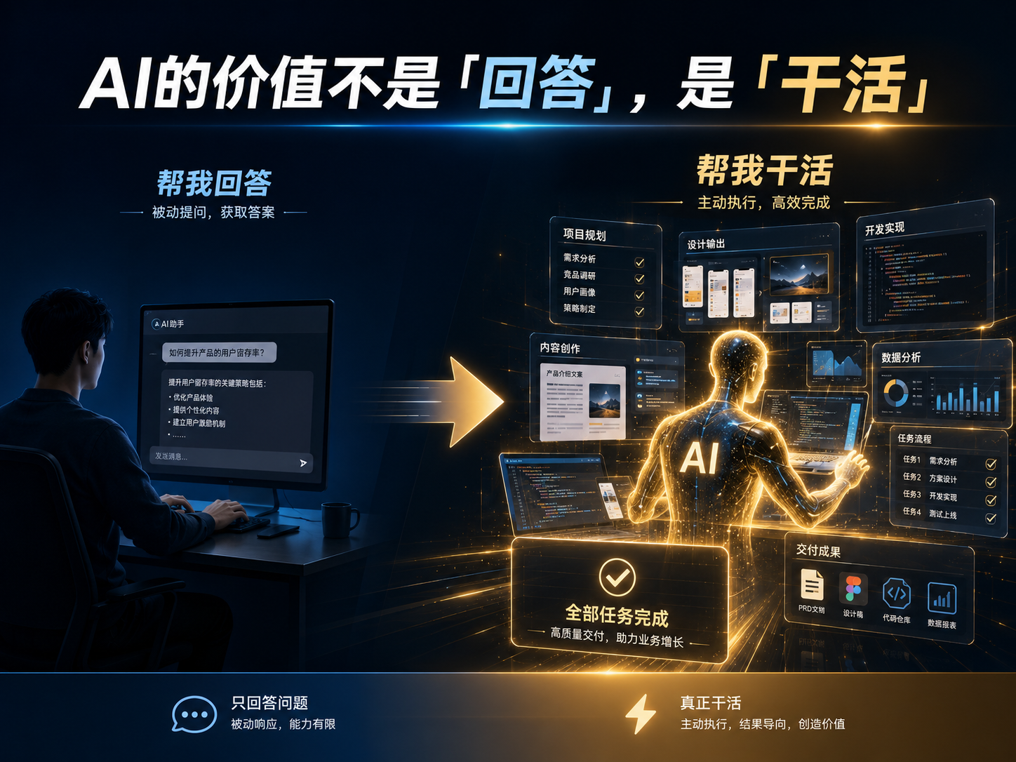 Ai海报设计 Ai分享会 Ai课程 6